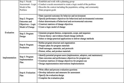 Promoting Sustained Breastfeeding of Infants at Risk for Asthma: Explaining the “Active Ingredients” of an Effective Program Using Intervention Mapping